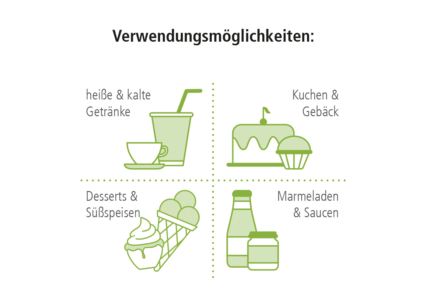 Illustrationen für Verwendungsmöglichkeiten - STEVIAGO (Stevia Pulver)