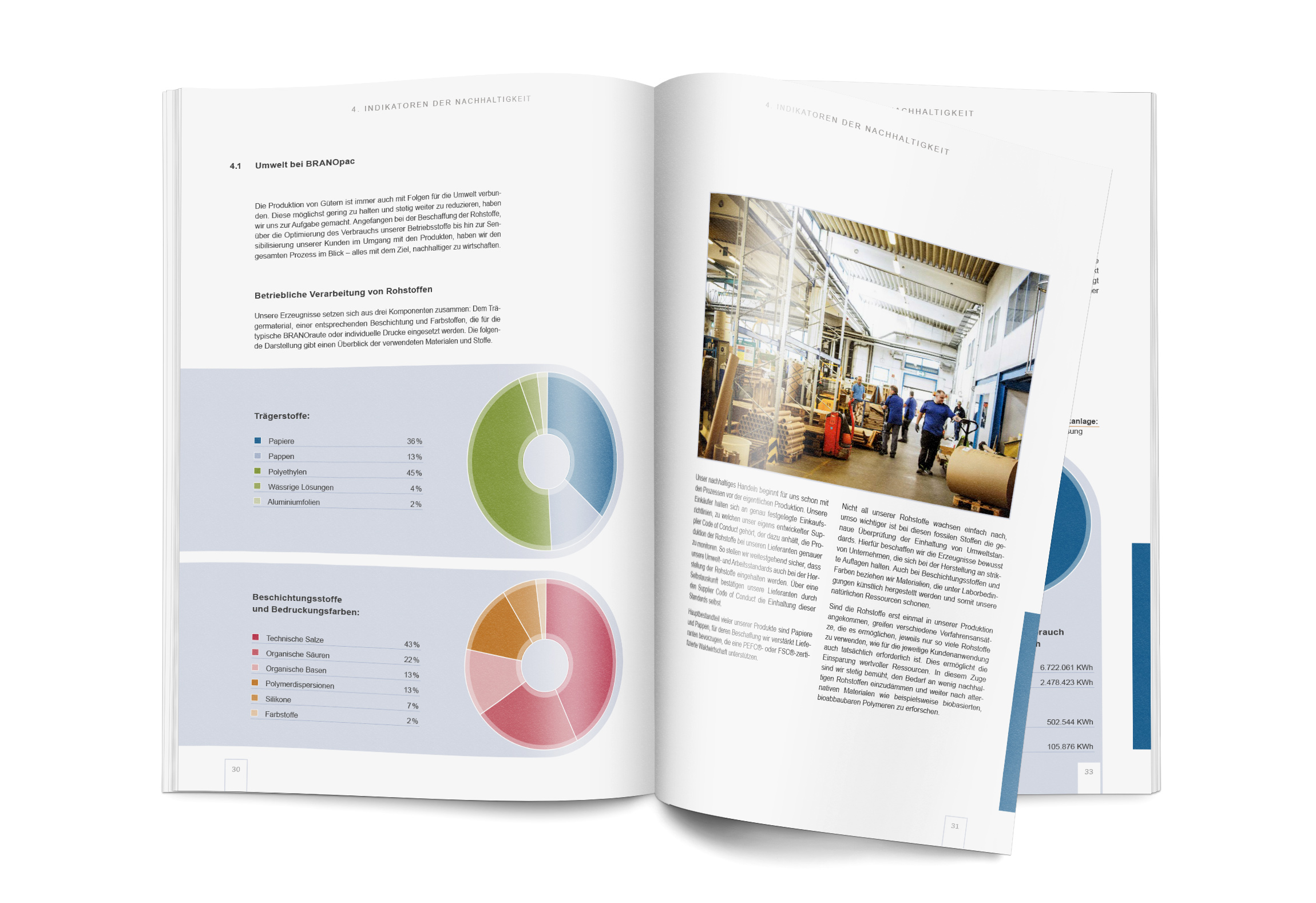 Broschüren-/Buchgestaltung und Infografiken/Illustrationen: BRANOpac Nachhaltigkeitsbericht (Auszug - S.30)