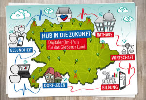 Landkreis Gießen – Schaubild "Hub in die Zukunft"