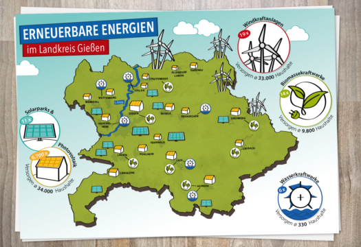 Schaubild „Erneuerbare Energien im Landkreis Gießen“